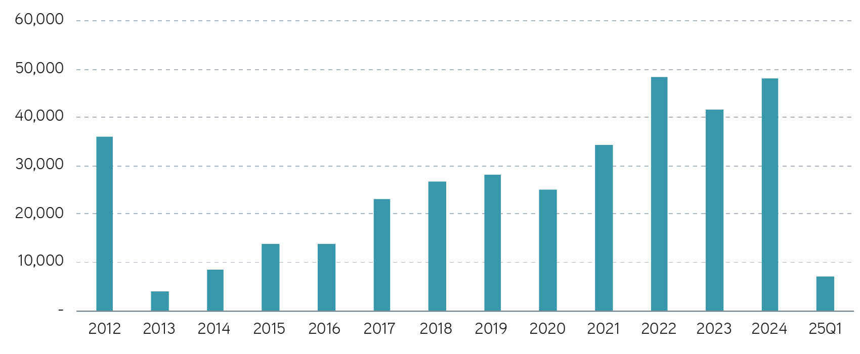 LIMRA pension buyout sales continuing long-term trend through Q1 2025