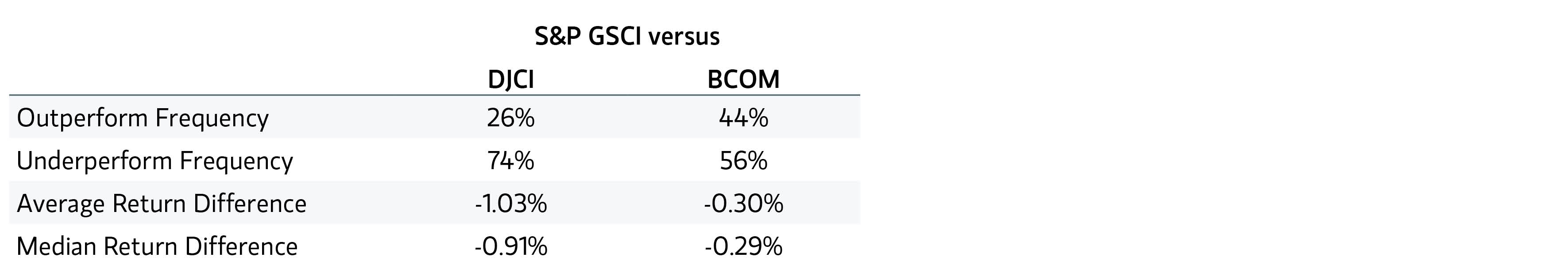 Rolling 36-month returns (annualized), January 2002 – September 2025